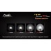Фонарь тактический Fenix TK22 Cree XM-L U2 LED