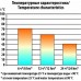 Термос Следопыт 750 мл