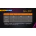 Фонарь Fenix UC01 Розовый