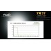 Фонарь тактический Fenix TK11 Cree XP-G LED R5