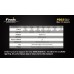 Фонарь Fenix PD32 Cree XM-L Ultimate Edition